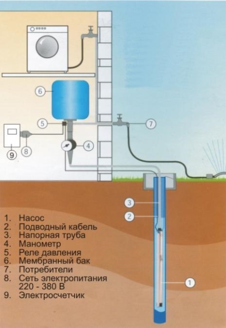 Насос GRUNDFOS погружной SQ 2-55